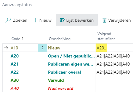 Voorbeeld Volgend statusfilter: meerdere statussen vanaf een bepaalde status met ..