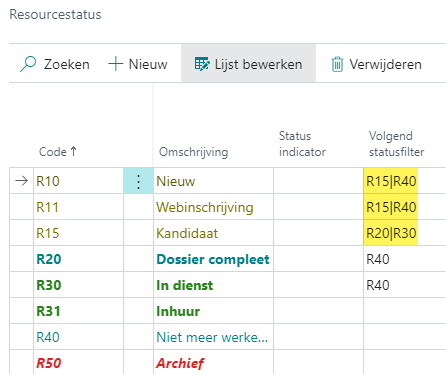 Voorbeeld Volgend statusfilter: meerdere statussen met | ertussen