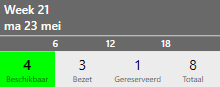 Info in een dag van een gebouwregel