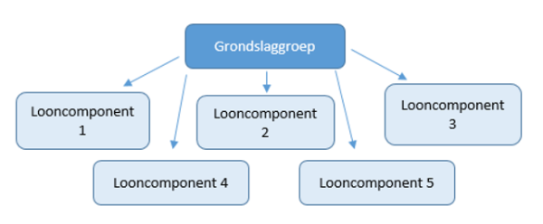 Grondslaggroep