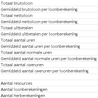 Kengetallen in controlerapport verloning