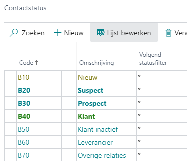 Voorbeeld Volgend statusfilter: vul * in om alle statussen in te stellen