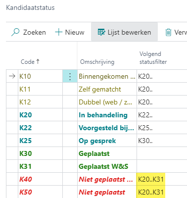 Voorbeeld Volgend statusfilter: meerdere statussen met .. ertussen