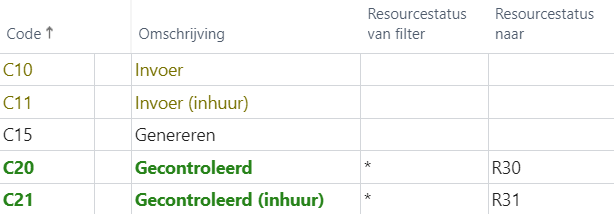 Voorbeeld Resourcestatus van filter: * voor alle statussen
