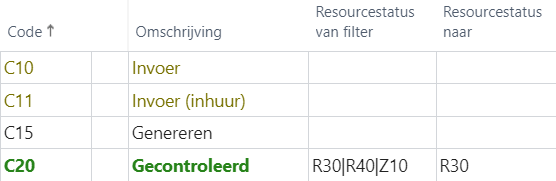 Voorbeeld Resourcestatus van filter: | voor meerdere statussen (niet opeenvolgend)