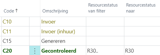 Voorbeeld Resourcestatus van filter: .. achter de status voor meerdere opeenvolgende statussen