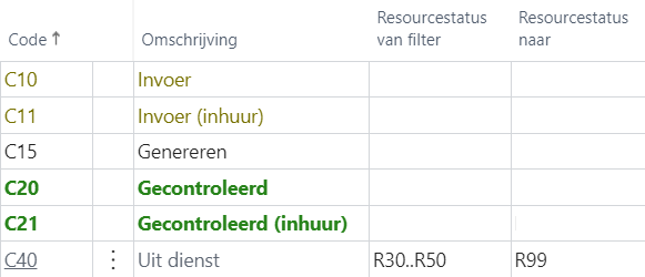 Voorbeeld Resourcestatus van filter: .. tussen 2 statussen voor meerdere opeenvolgende statussen