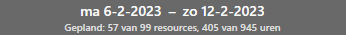 Aantal ingeplande resources en uren t.o.v. totaal gevraagde resources/uren in de geselecteerd periode